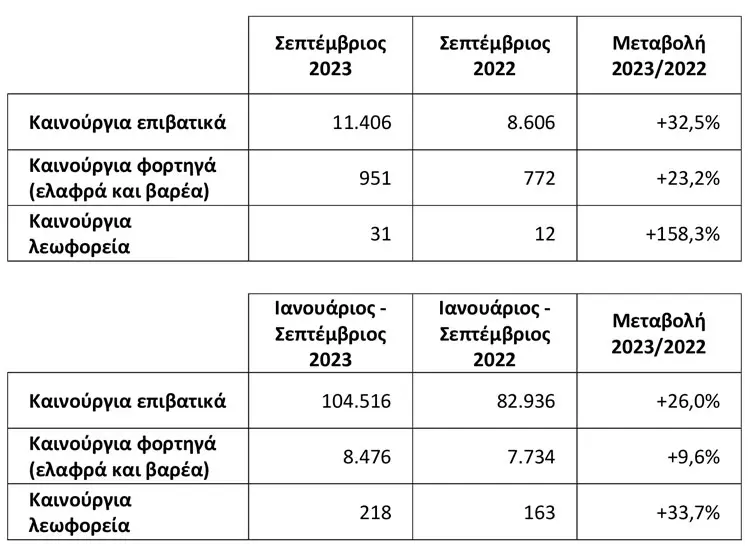 txinomiseis septembrios 2023 1