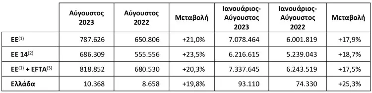 txinomiseis septembrios 2023 3