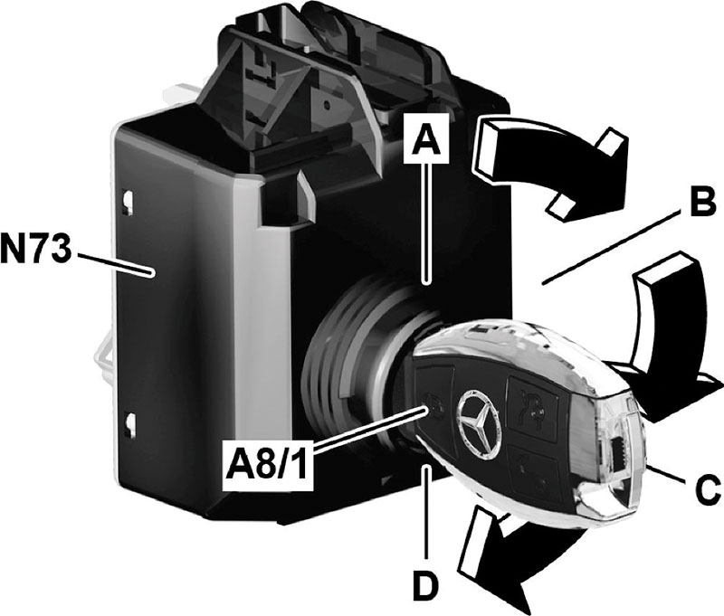 Mercedes Benz Drive Authorization System 4 2o meros 1