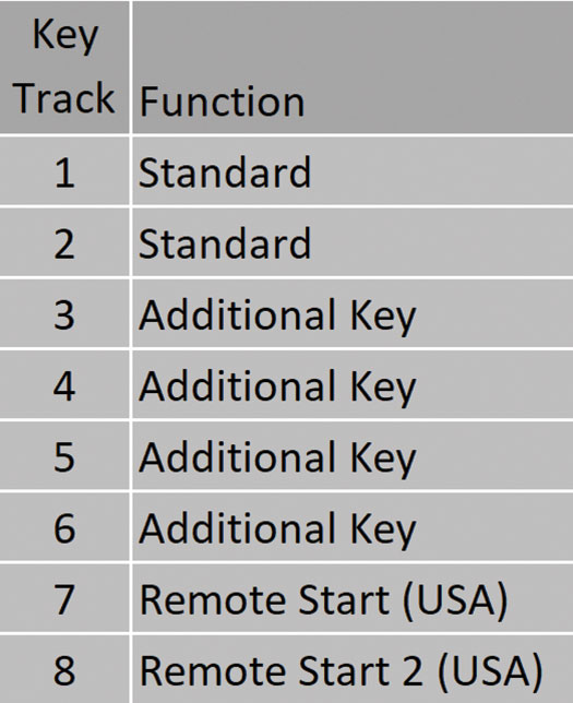 mercedes benz drive authorization system 4 4o meros