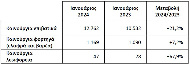 taxinomiseis jan24