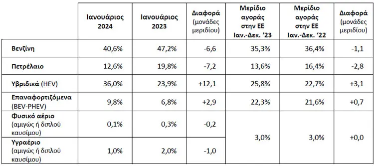 taxinomiseis jan24