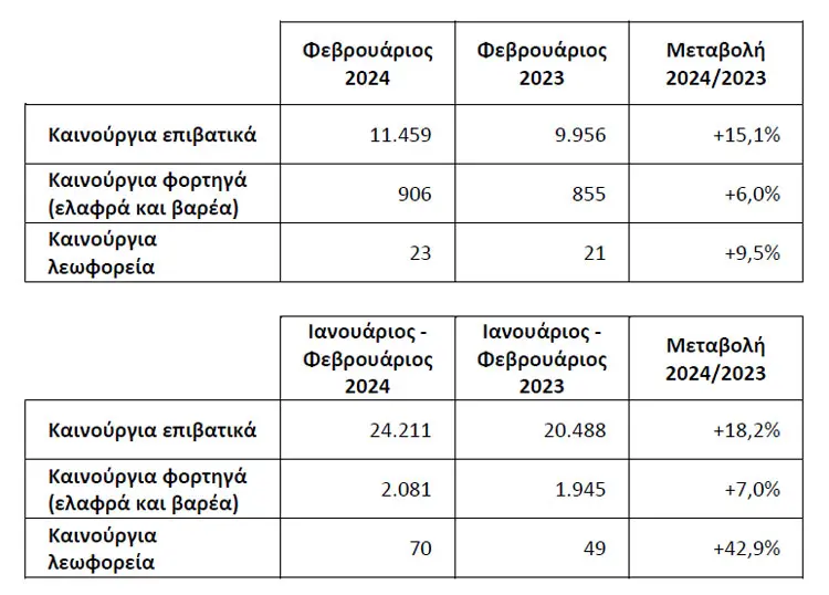 taxinomiseis feb24
