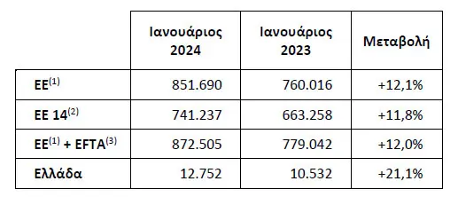 taxinomiseis feb24