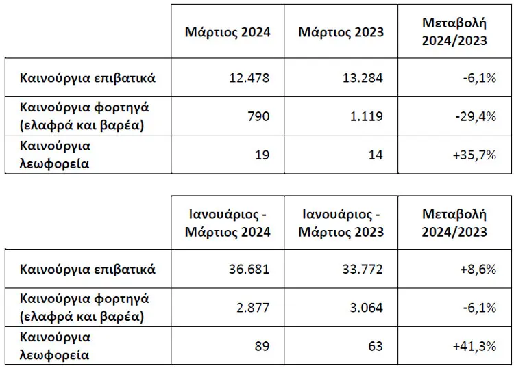 taxinomiseis march24