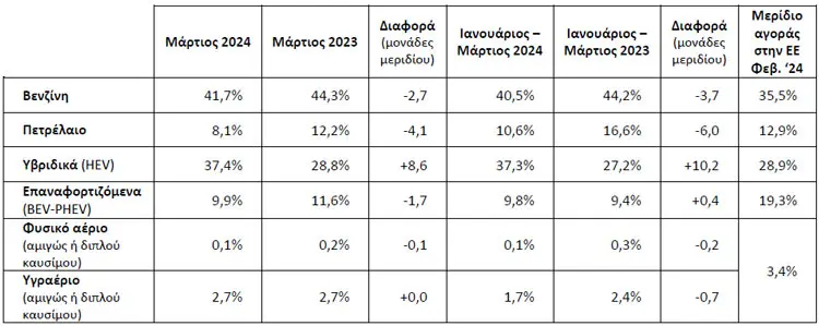 taxinomiseis march24