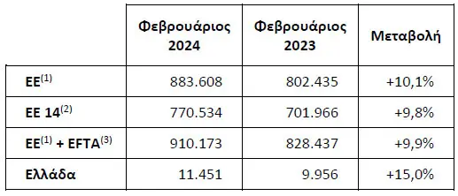 taxinomiseis march24