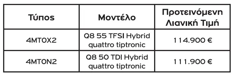 audi q8 7
