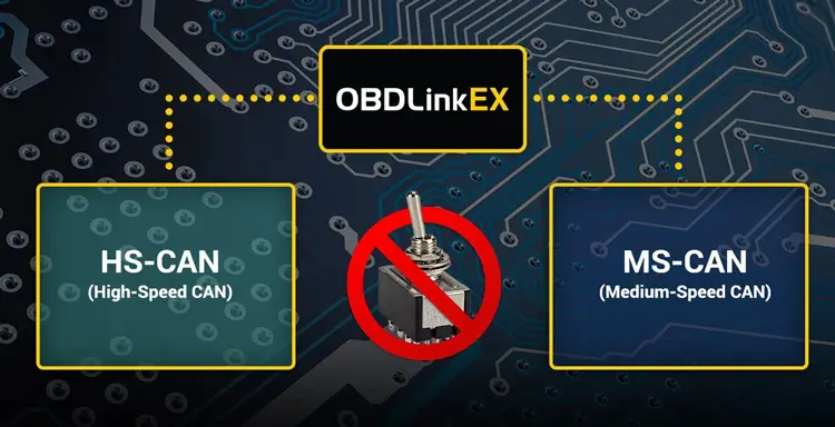 OBDLink EX USB FORScan 4