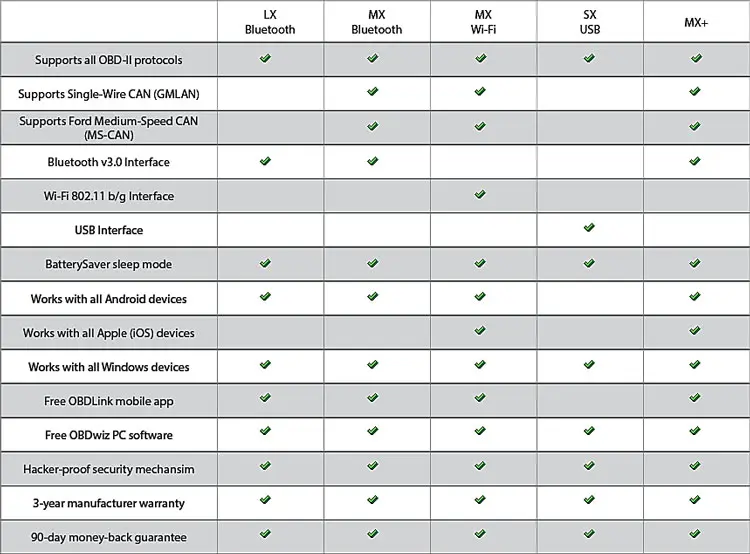 OBDLink MX+