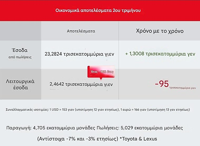 financial results 2025 Toyota 1