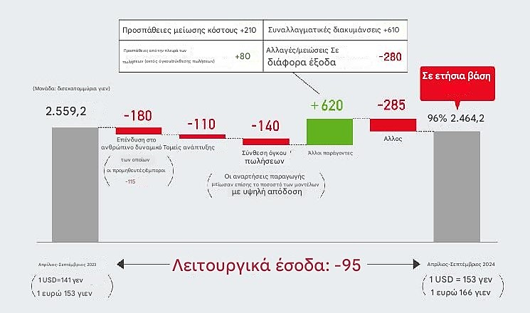 financial results 2025 Toyota 2