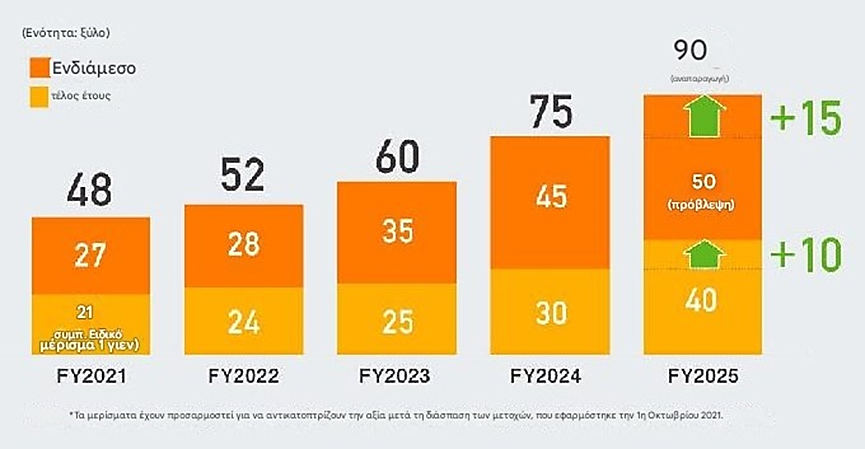 financial results 2025 Toyota 3