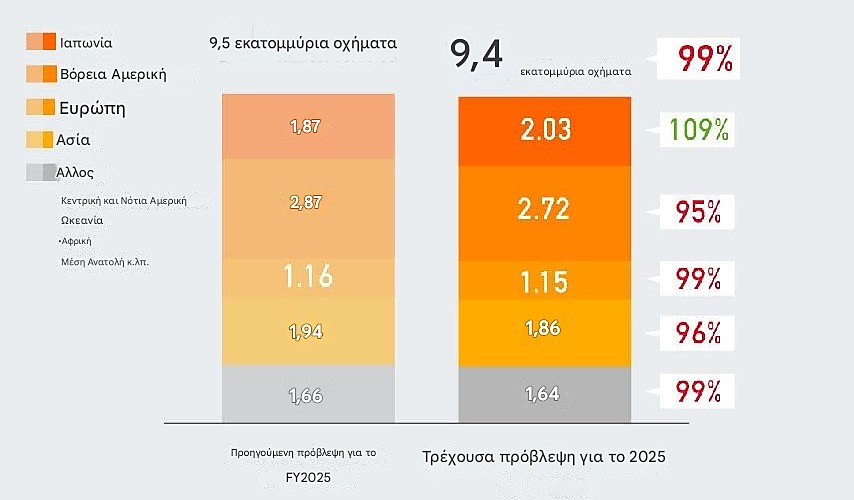 financial results 2025 Toyota 4