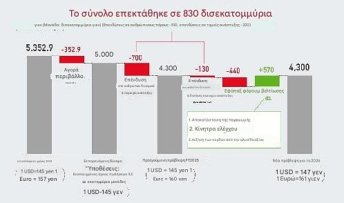 financial results 2025 Toyota 5