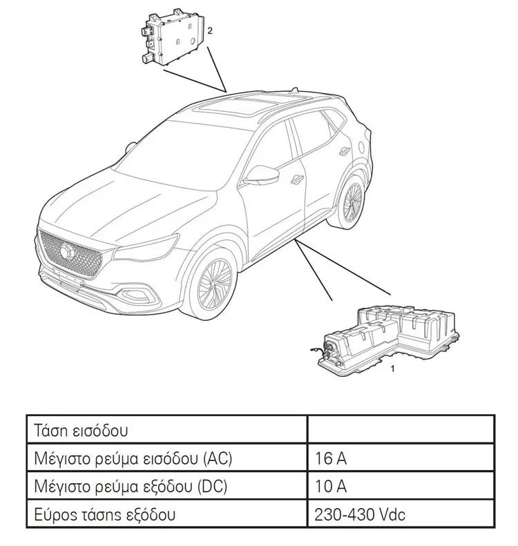 MG HS PHEV Plug in 21