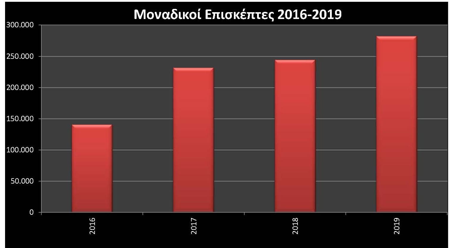 ΕΠΙΣΚΕΨΙΜΟΤΗΤΑ2016 2019