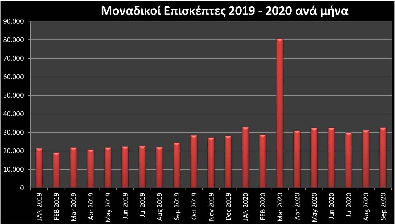 ΕΠΙΣΚΕΨΙΜΟΤΗΤΑ 2019 2020