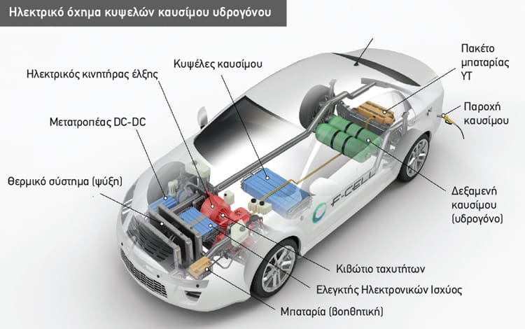 ηλεκτρικα υβριδικα4