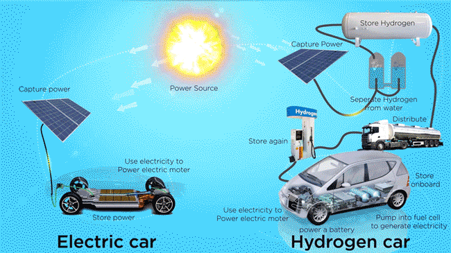 H2 fuel cell 1