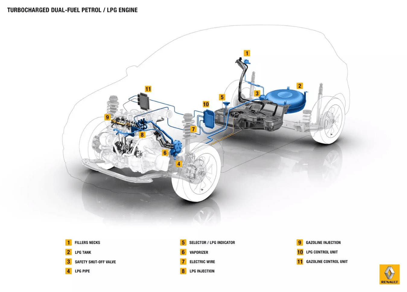 Ειδικός κινητήρας LPG από τη Renault 2