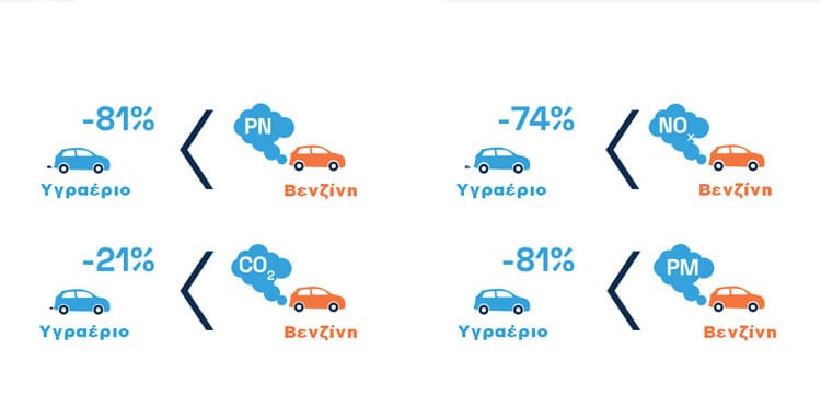 Autogas Υγραέριο 10 και πλέον χρόνια 1