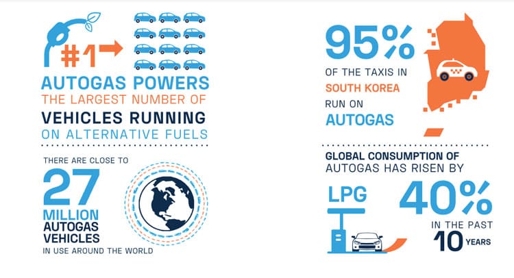 Autogas Υγραέριο 10 και πλέον χρόνια 4