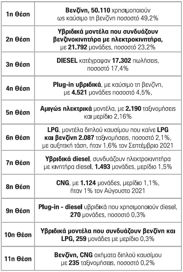 Autogas Υγραέριο 10 και πλέον χρόνια 5