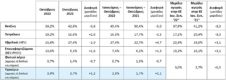 Autogas Υγραέριο 10 και πλέον χρόνια 6