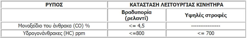 κάρτα ελέγχου καυσαερίων 1