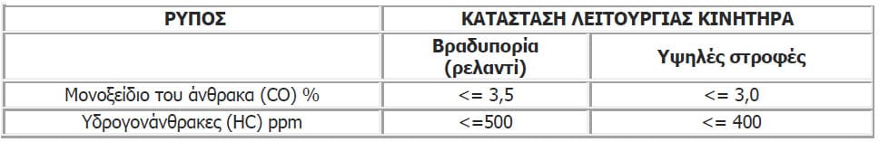 κάρτα ελέγχου καυσαερίων 2