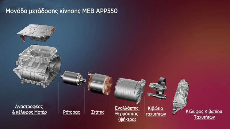 Μονάδα μετάδοσης κίνησης MEB APP550 1