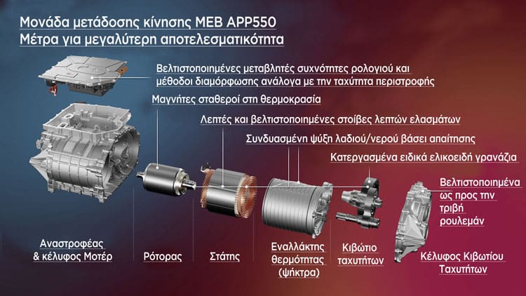 Μονάδα μετάδοσης κίνησης MEB APP550 2