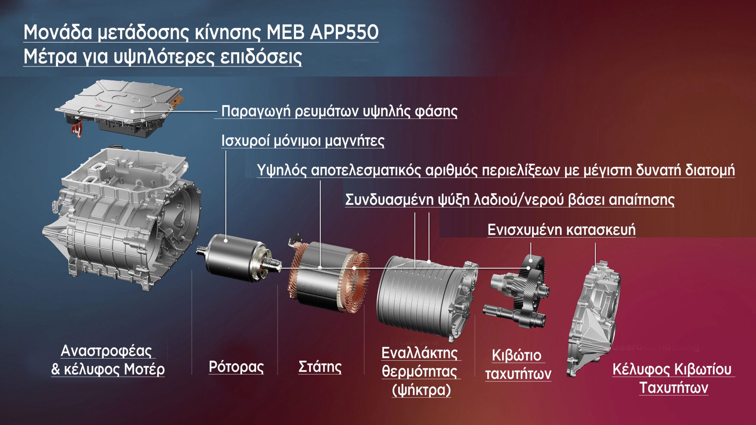 Μονάδα μετάδοσης κίνησης MEB APP550 3